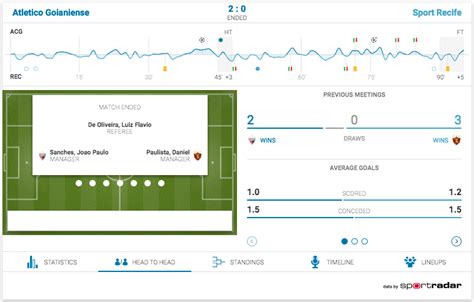 bet odds radar|Live Match Tracker Demo .
